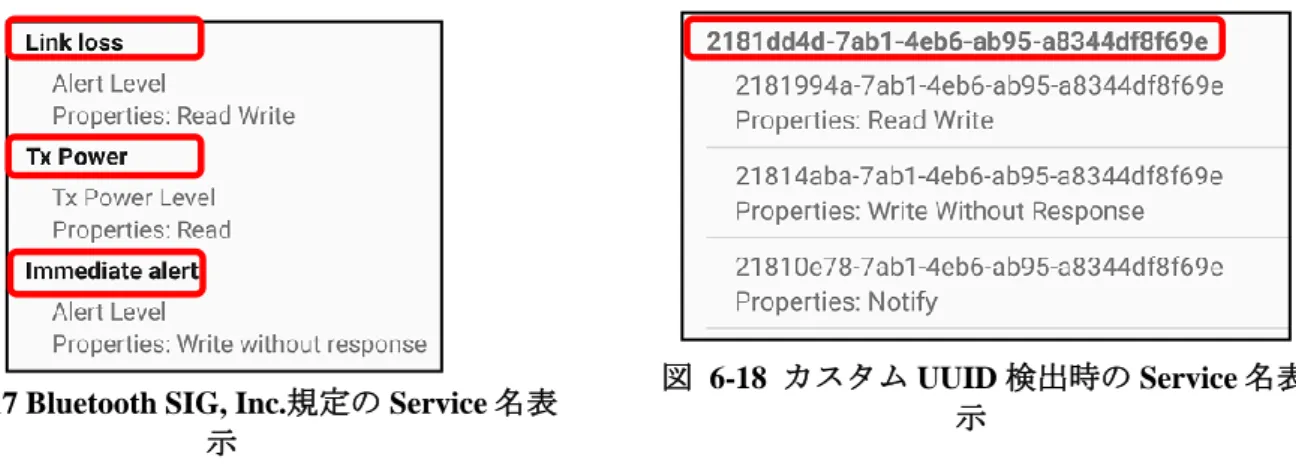 図  6-16  切断表示 