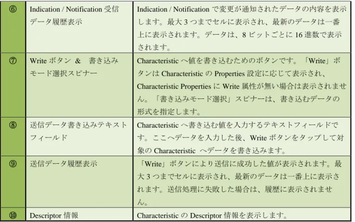 図  6-24  「Read」ボタン 
