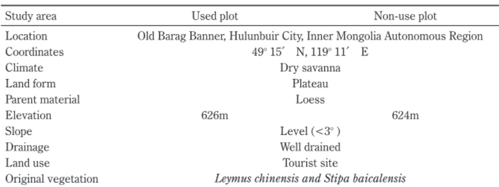 Table 1.   Information of the study area