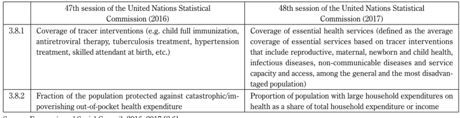 Table 2. Changes in Two Indicators for Monitoring the Progress of UHC 47th session of the United Nations Statistical