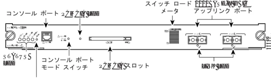 図 1-1 Supervisor Engine 2 の前面パネルの構成要素
