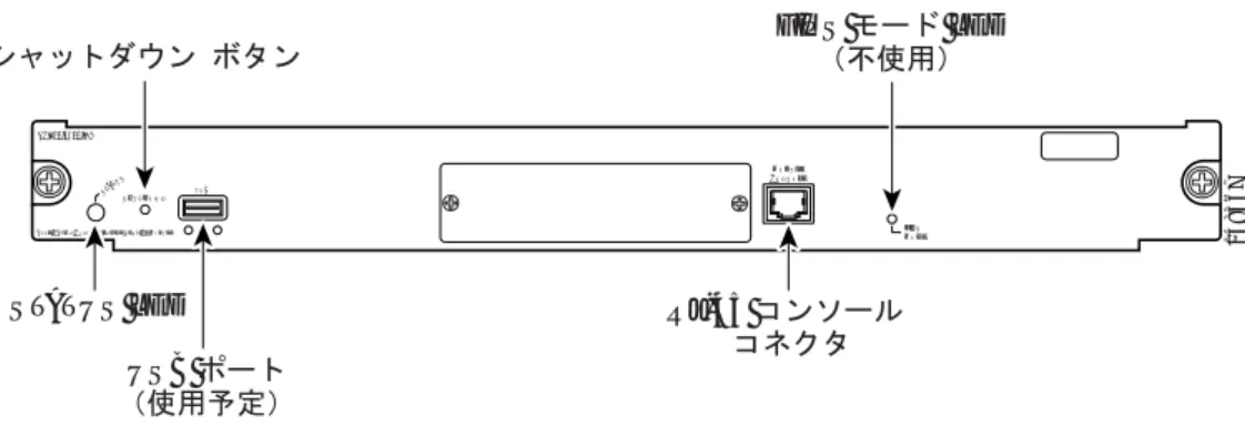図 1-26 Cisco Application Control Engine（ACE）モジュール