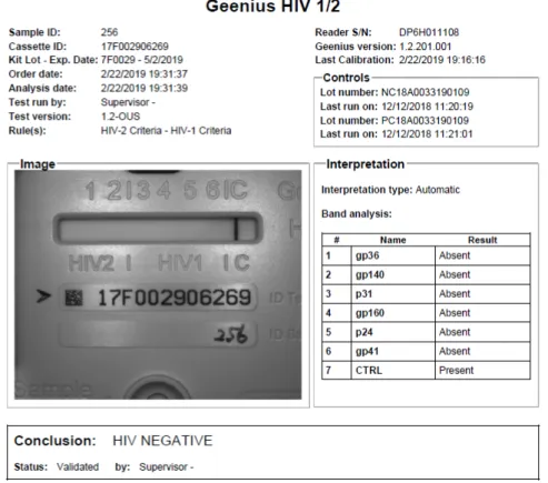 図 5-4 Geenius リーダーを用いた判定結果の例（Geenisu 陰性、HIV-1NAT 陽性例） 