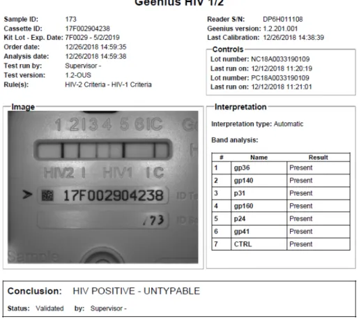 図 5-5 Geenius リーダーを用いた判定結果の例（HIV 陽性-型別不能） 