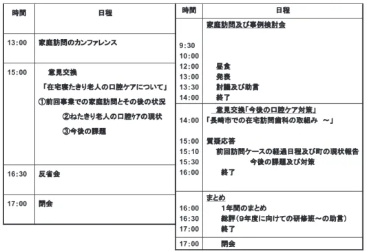 図 ₄ 　長崎県委託事業「寝たきり老人等歯科指導推進事業」に係る「地区別実践普及推進歯科医師養成セミナー」 表 ₁ 　地区別実践普及推進歯科医師養成セミナー講義日程 時間 講義科目 講師氏名 10：30 〜 11：15 講義① 寝たきりゼロ戦略推進に関わる行 政施策の現状について 長崎県福祉保健部長寿政策課 課長 11：20 〜 12：05 講義② 老人看護学 全身管理の実際 長崎県看護協会 理事 12：10 〜 12：55 講義③ リハビリテーションの各論と実践 長崎作業療法士会 会長 14：00 〜 1
