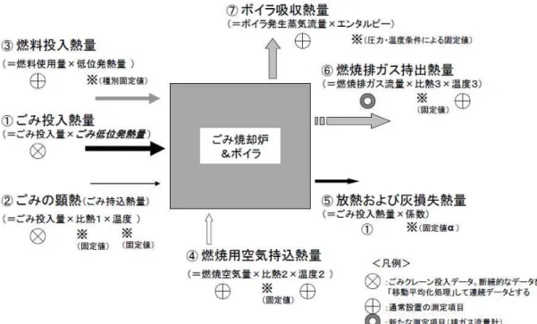 図 燃焼管理 熱精算 調査図面 
