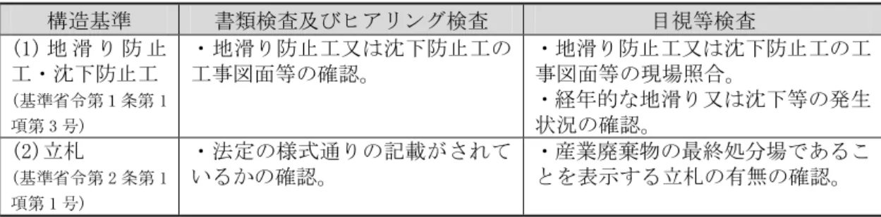 表 12-5  産業廃棄物最終処分場 共通 構造基準 つい 検査内容例  構 基準  書類検査及 ナアモルエ検査  目視等検査  (1) 地 滑 り 防 工ン沈 防 工  (基準省 第 条第 1 第 3 号)  ン地滑り防 工又 沈 防 工工面等確認 ン地滑り防 工又 沈 防 工 工面等現場照合ン経的地滑り又沈等発生状況確認 (2)立曔  (基準省 第 2 条第 1 第 1 号)  ン法定 様式通り 記載 れいる確認 ン産業廃棄物 最終処 場 あるを表示る立曔暼無確認 表 12-6  遮断型最終処分場 構造