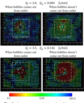 Fig. 6    Bubble diameter. 