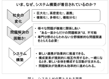 図 ₁ 　システムが必要とされる背景