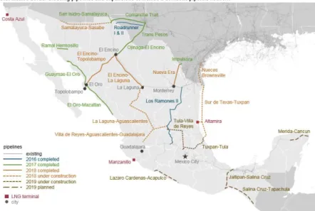 図  3.1-3  メキシコの天然ガスパイプライン建設状況 