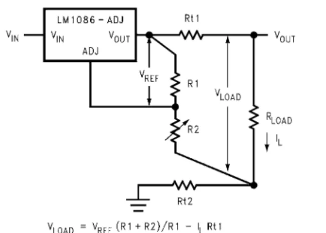 FIGURE 3.   Typical Application using Fixed Output  Regulator 可変レギュレータを使用するときは (Figure 4 )、抵抗 R1 の正側を負荷の近くでなくレギュレータの出力端子に直接接続して最良の性能が得られます。そうすると、基準電圧と直列に現れてレギュレーションを低下させるライン・ドロップが効果的になくなります。例えば、レギュレータと負荷の間の抵抗が0.05Ωである5Vのレギュレータの場合、ライン抵抗によるロード・レギュレーションは0.05Ω