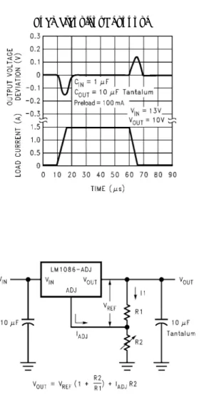 FIGURE 1.   Basic Functional Application for the LM1086,  excluding Protection circuitry
