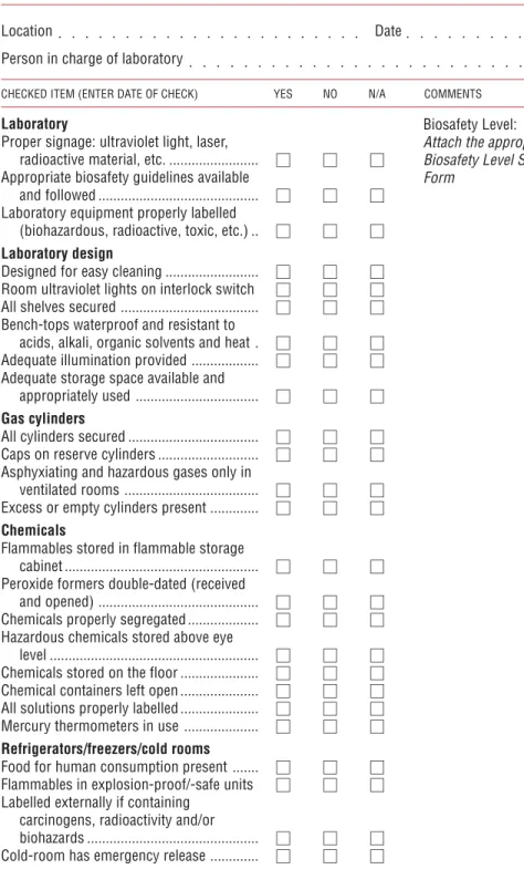 Table 5. Basic Laboratory – Biosafety Level 1: laboratory safety survey