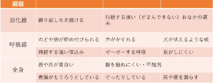 表 1  一般向けエピペン Ⓡ の適応（日本小児アレルギー学会）  ※  医薬品の販売名、添付文書の内容等を知りたい時は、このホームページにリンクして いる独立行政法人医薬品医療機器総合機構の「医療用医薬品  情報検索」から確認するこ とができます。 https://www.pmda.go.jp/PmdaSearch/iyakuSearch/  ※  独立行政法人医薬品医療機器総合機構法に基づく公的制度として、医薬品を適正に使 用したにもかかわらず発生した副作用により入院治療が必要な程度の疾病等の健康被害 