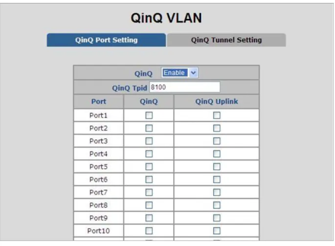 図 4-4-5-1 の Q-in-Q VLAN\ Q-in-Q ポート設定画面が表示されます。 