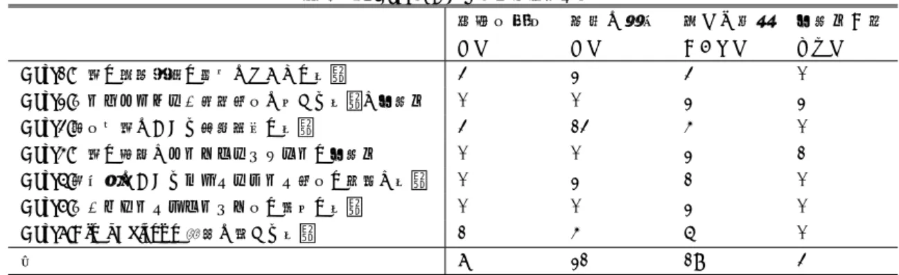 表 2 各 Case ごとの議論の概要 議論の概要 Case1 Hanabi を用いて，昨年度までの学習者の傾向を分析したところ，課題 7-1 は作業時間が長くなっていた．課題の解答に必 要な知識は，既習範囲の知識と，新たに学習する知識に分類可能だと考えられるが，学習者がどちらに躓いているのかは不 明であるという議論が起こった．そこで，本年度は，新たに学習する内容である，「丸め誤差」についての知識を必要とし ない課題 7-2 を先に解答させるという変更を行なった．変更の結果を分析したところ， 「丸め誤差」に