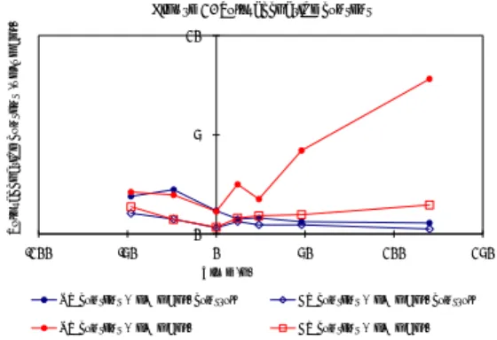 Figure 1. Polysaccharide content