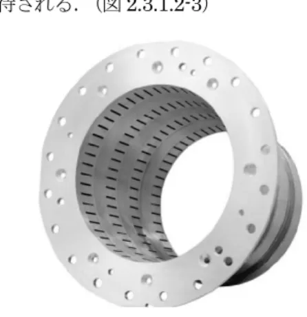 表 3.1.3-1 2015 年の TCA 過給機製造実績 機種 TCA44 TCA55 TCA66 TCA77 TCA88 生産 台数 (4) 80 67 19  5  VTA 仕様 - 4 1 0 0  THS 仕様 - 8 0 0 0  *) TCA44(4 台 ) はライセンサ製造 