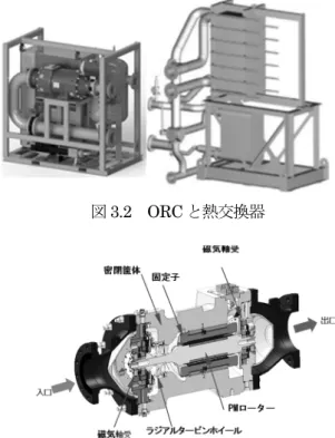 図 3.3 Integrated Power Module(IPM) 断面図