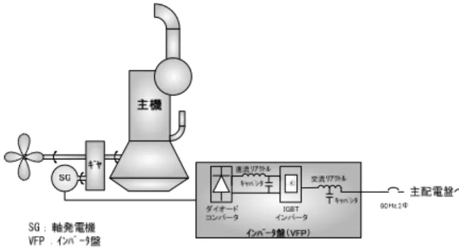 図 6.5 IGBT 方式軸発電システム構成図