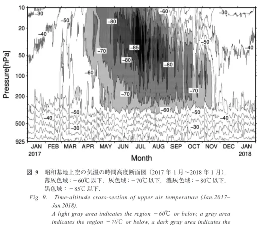 Fig. 9.    Time-altitude cross-section of upper air temperature (Jan.2017–