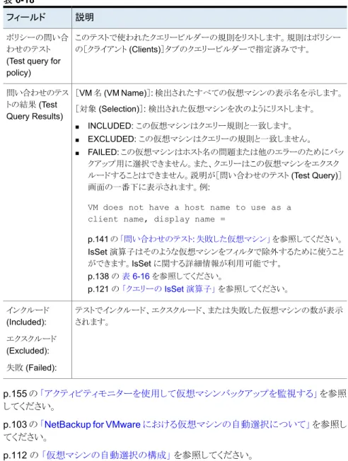 表 6-18 説明フィールド このテストで使われたクエリービルダーの規則をリストします。規則はポリシー の［クライアント (Clients)］タブのクエリービルダーで指定済みです。ポリシーの問い合わせのテスト (Test query for policy) ［VM 名 (VM Name)］: 検出されたすべての仮想マシンの表示名を示します。 ［対象 (Selection)］: 検出された仮想マシンを次のようにリストします。 ■ INCLUDED: この仮想マシンはクエリー規則と一致します。 ■ EXCLUD