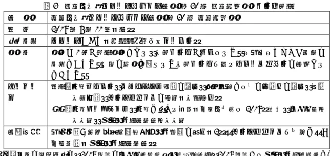 表 3  東海・北陸ペインクリニック学会  第 30 回  東海地方会  ブース展示  学  会  東海・北陸ペインクリニック学会  第 30 回  東海地方会  日  時  2019 年 5 月 11 日（土） 開催場所  ウインクあいち（愛知県産業労働センター） 会  場  会場の 1 室が展示会場とされ，出展ブースが並べられた．入口を入ってすぐ右手の 場所であった．前年の大会で行われた出展ブースを廻るスタンプラリーは実施され なかった．  コンテン ツ  掲示：事業ポスター，プロジェクト概要の紹介，単