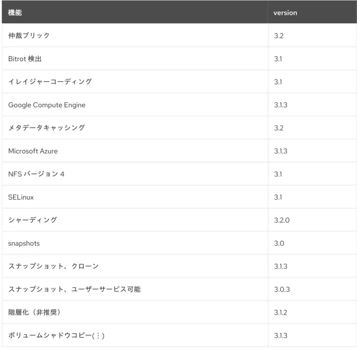 表 3.3 Red Hat Gluster Storage  バージョンでサポートされる機能 バージョンでサポートされる機能 機能
