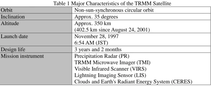 Table 1 Major Characteristics of the TRMM Satellite 