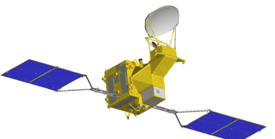 Figure 2: Overview of GCOM-W Satellite 