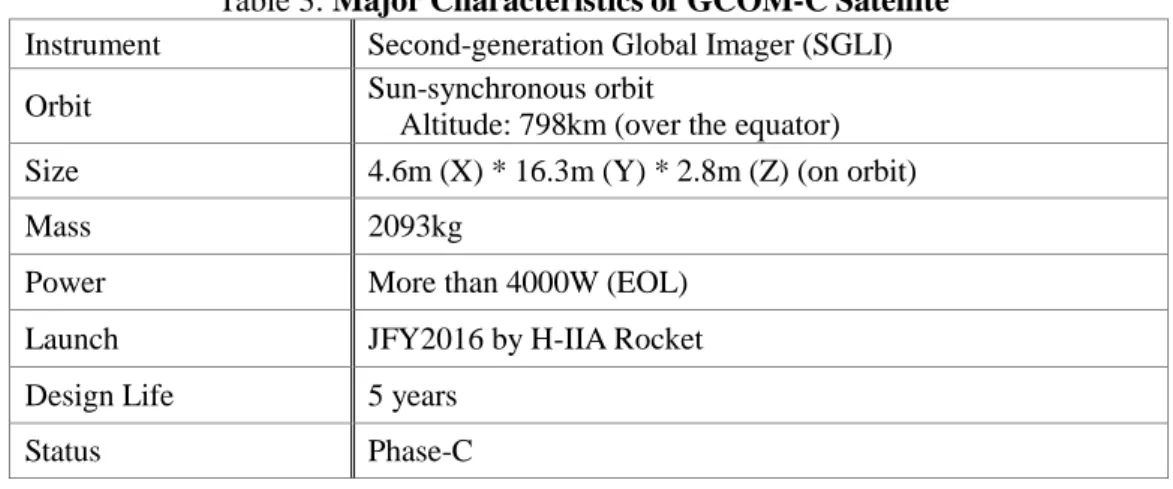 Table 3: Major Characteristics of GCOM-C Satellite  Instrument  Second-generation Global Imager (SGLI) 