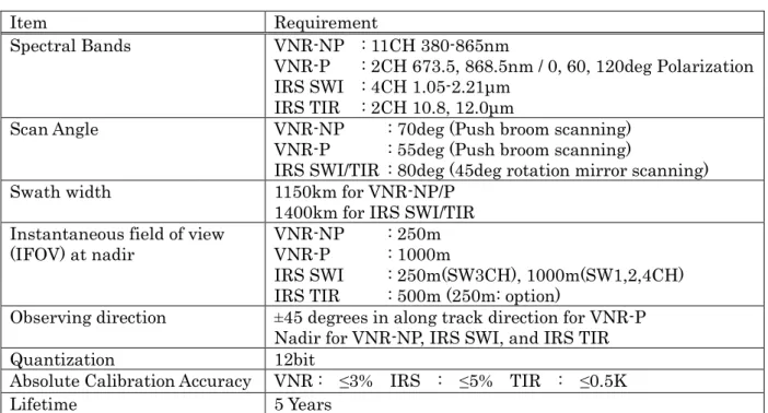 Table 4: SGLI Major Performance Requirement s 