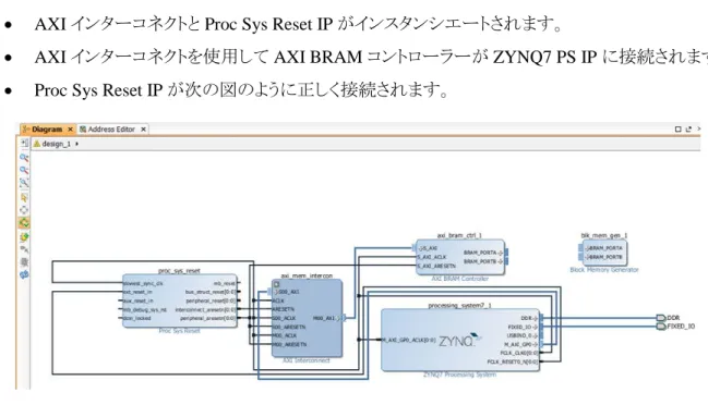 図 25 : コネクション オートメーション後のブロック図 