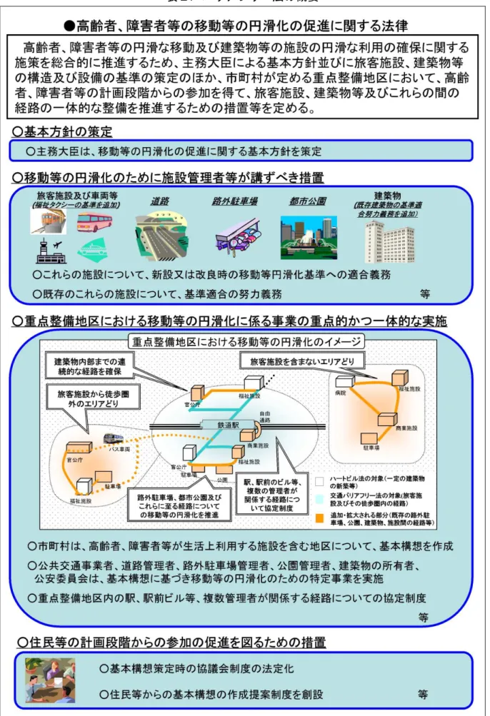 表 法 概要 