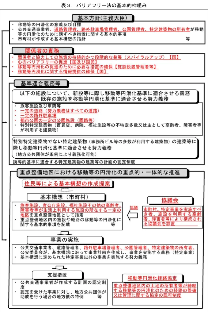 表 法 基 的枠組