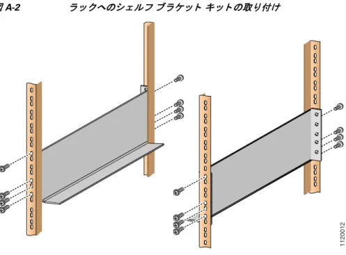 表 A-3 Cisco MDS 9250i  シ ェ ルフ ブ ラ ケ ッ ト キ ッ ト の内容 数量 部品