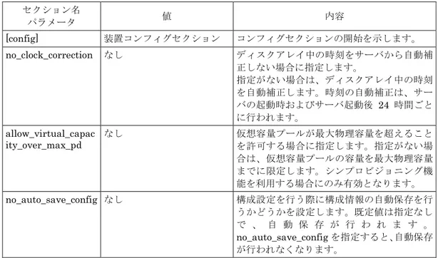 表 2-9  環境定義ファイルで設定する情報（config セクション）  セクション名  パラメータ  値  内容  [config]  装置コンフィグセクション  コンフィグセクションの開始を示します。  no_clock_correction  なし  ディスクアレイ中の時刻をサーバから自動補 正しない場合に指定します。  指定がない場合は、ディスクアレイ中の時刻 を自動補正します。時刻の自動補正は、サー バの起動時およびサーバ起動後 24 時間ごと に行われます。  allow_virtual_ca