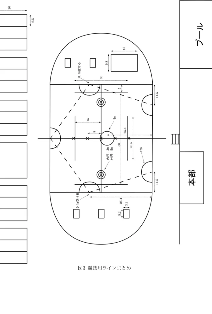 図 3  競技用ラインまとめ