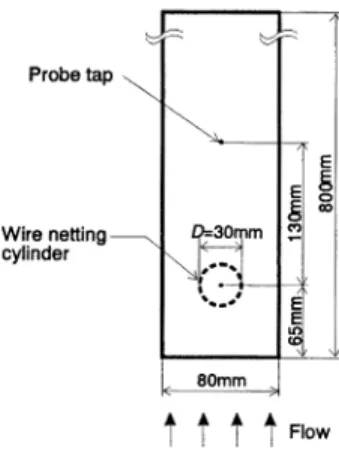 Table  1  Specification of Wile  Netting  Cylinders
