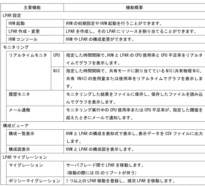 表 1-1 Virtage Navigator の主要機能一覧 