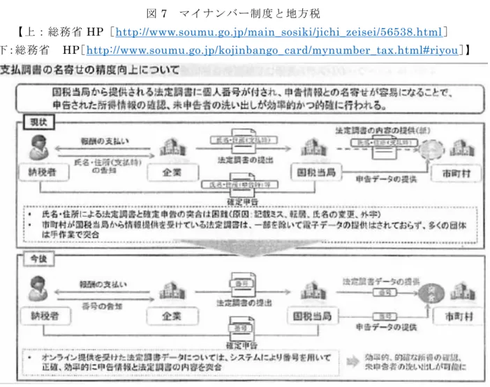 図 8  支払調書の名寄せ（地方税） 