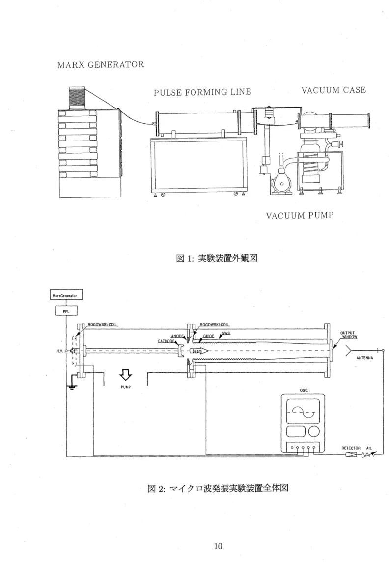 図 1:実験装置外観図