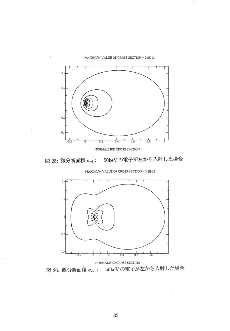 図 25: 微分断面積 U｡ i: 5 0 ke Vの電子が左か ら入射 した場合