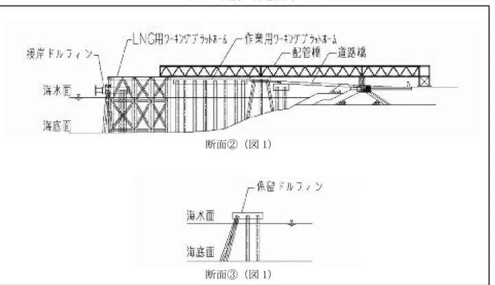 図 4 桟橋の構造概要