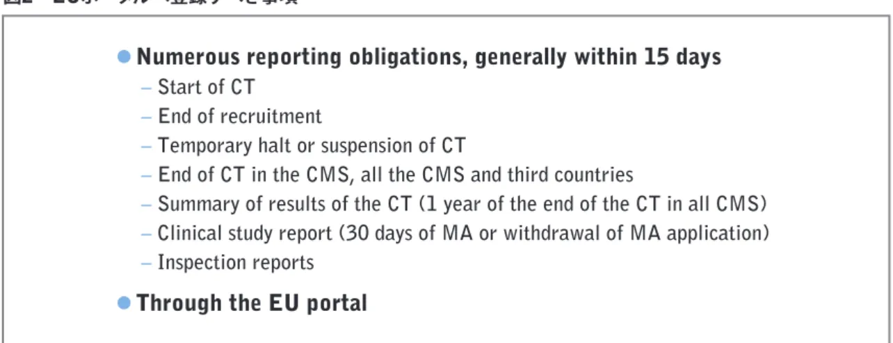図 2   EU ポータルへ登録すべき事項