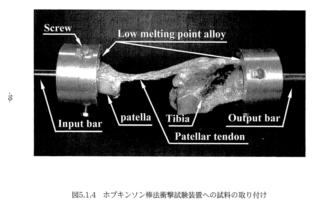 図 5. 1. 4 ホブキ ンソン棒法衝撃試験装置への試料の取 り付け