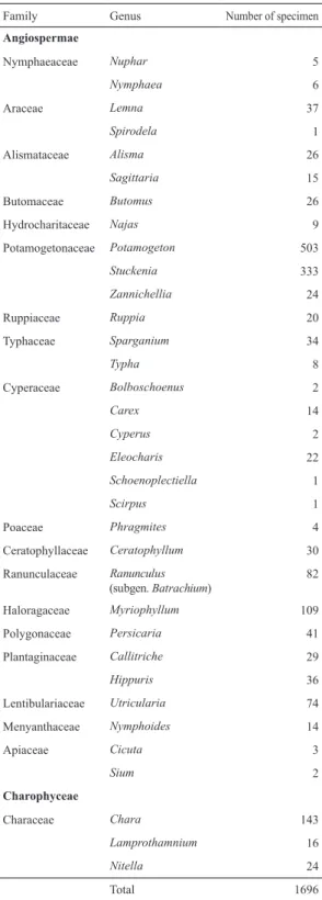 Table 2. List of genus and number of specimens collected by Dr. 