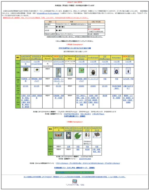 Fig. 1. Website cover page requesting information on invasive beetles and bugs.