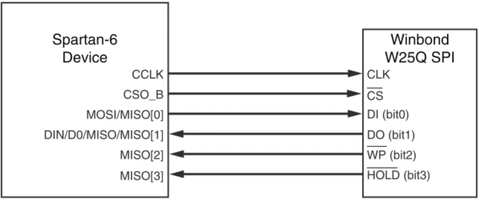 図 2-13  について説明 し ます。
