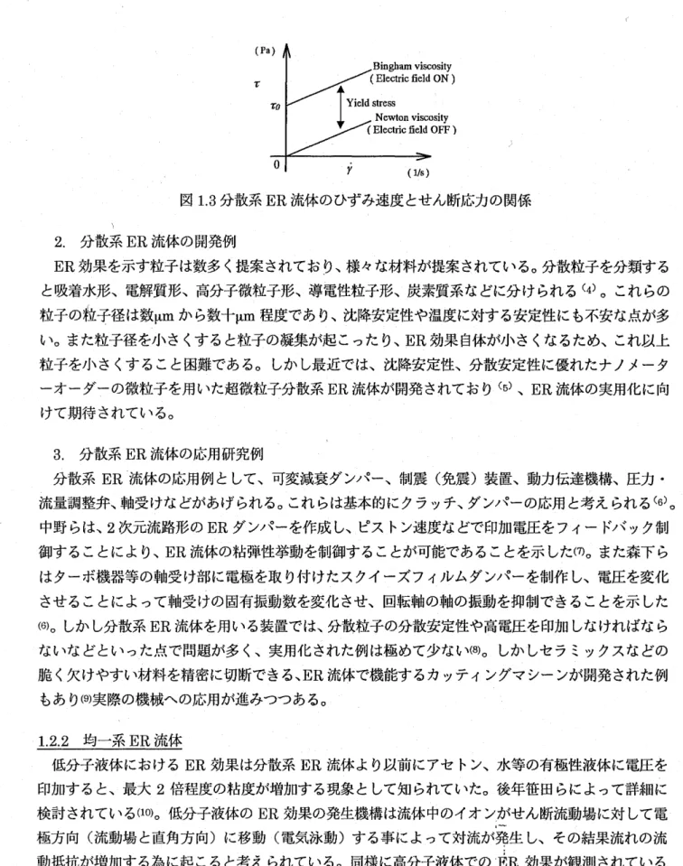 図 1 . 3 分散系 ER 流体のひずみ速度 とせん断応力の関係 ､ 2. 分散系 ER 流体の開発例 ER 効果を示す粒子は数多 く提案 されており､様 々な材料が提案 されている｡分散粒子を分類す る と吸着水形､電解質形､高分子微粒子形､導電性粒子形､炭素質系などに分 けられる ( 4) ｡これ らの 粒子の痕子径は数um か ら数十岬 程度であ り､沈降安定性や温度に対す る安定性にも不安な点が多 い｡また粒子径を小 さ くす ると粒子の凝集が起 こった り ､ER 効果 自体が小 さ くなるため